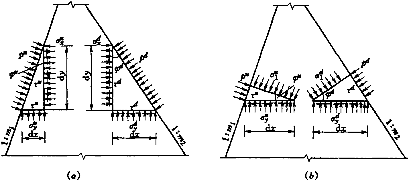 二、材料力學(xué)法計(jì)算壩體應(yīng)力